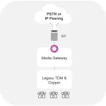 Metaswitch Replacement-5